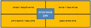 ארבעת הפינות