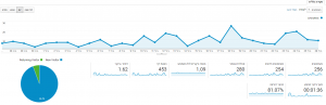 כמות כניסות 30 יום אחרונים 250 גושלים